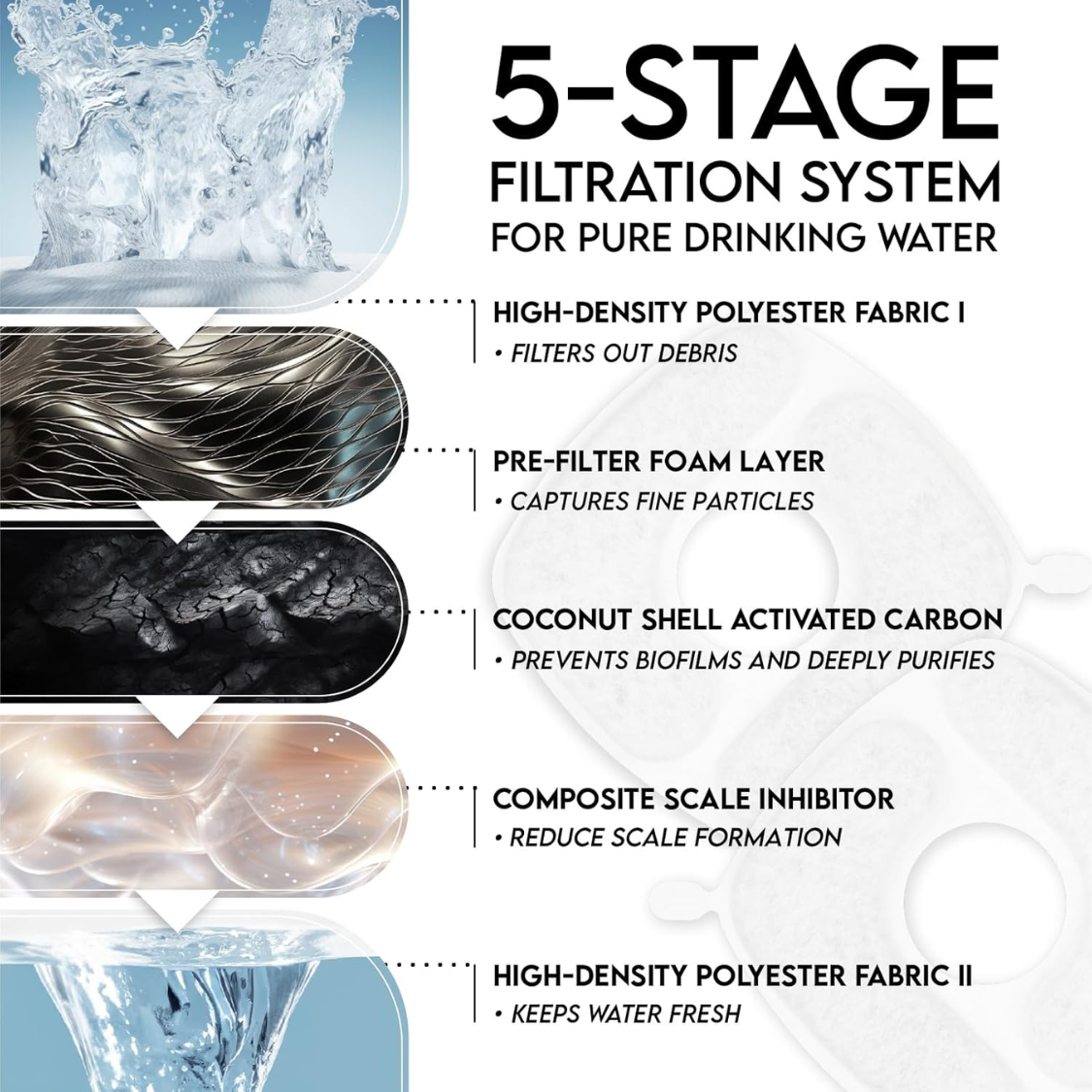 5-stage filtration system for pure drinking water